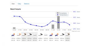 Openweathermap: A free map API