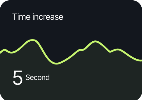 Speed