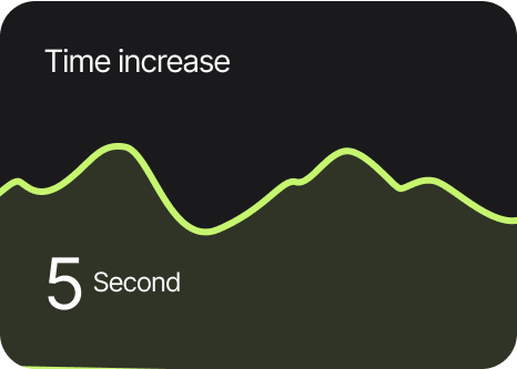 Speed
