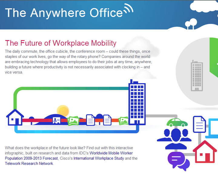 interactive infographic