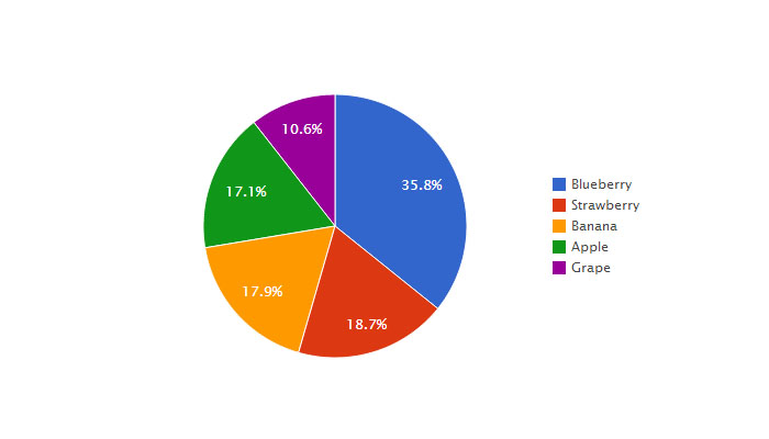 chartkick