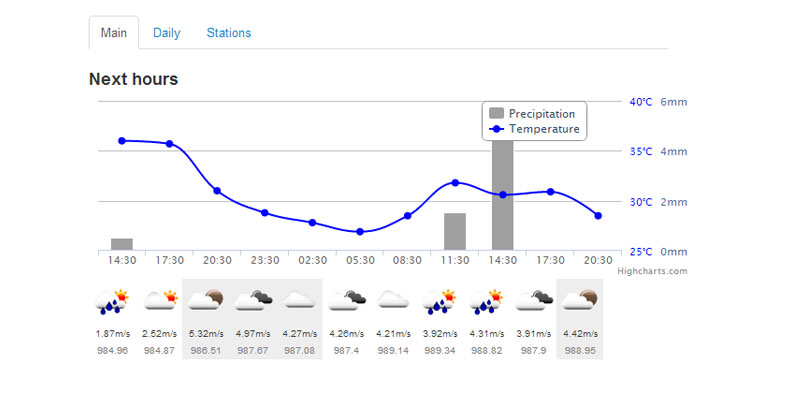 Openweathermap: A free map API