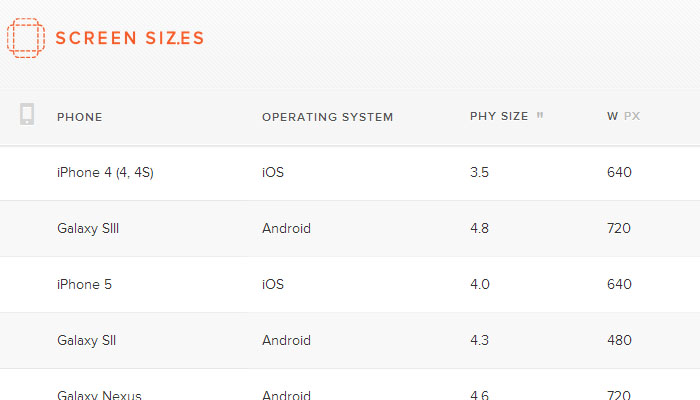 Screensiz.es to measure screen size