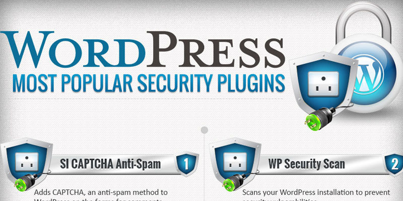 Awesome infographic depicting WordPress most popular security plugins