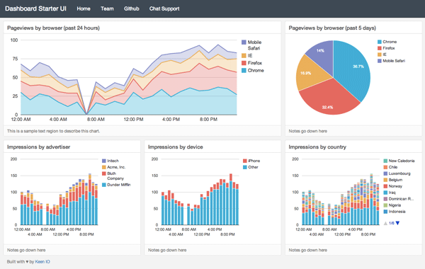 Responsive Dashboard from Keen IO